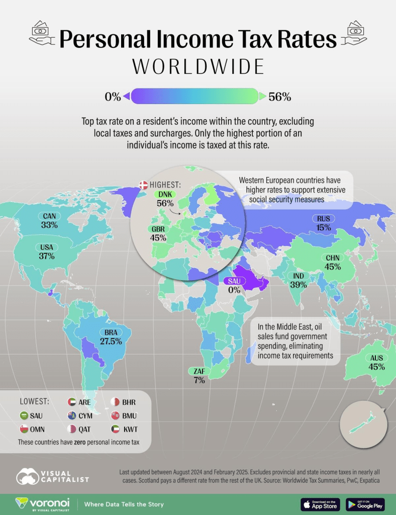 Voici les pays où les taux d’imposition sur le revenu marginal sont les plus élevés (et les plus bas)